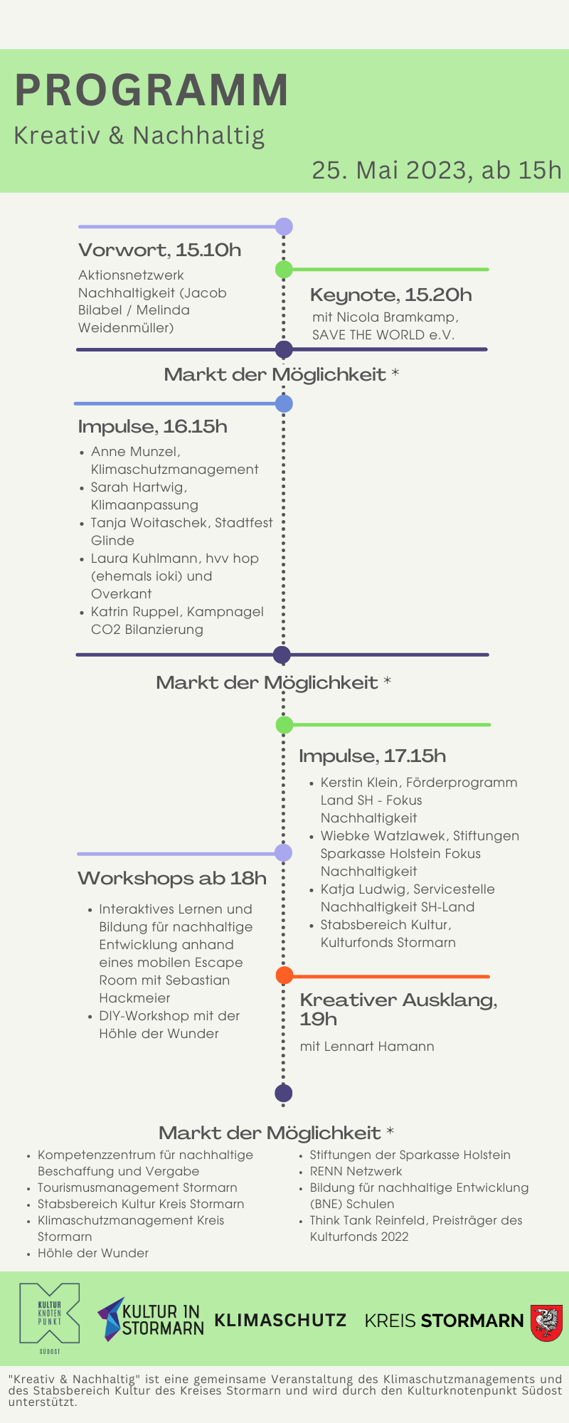 timeline startseite